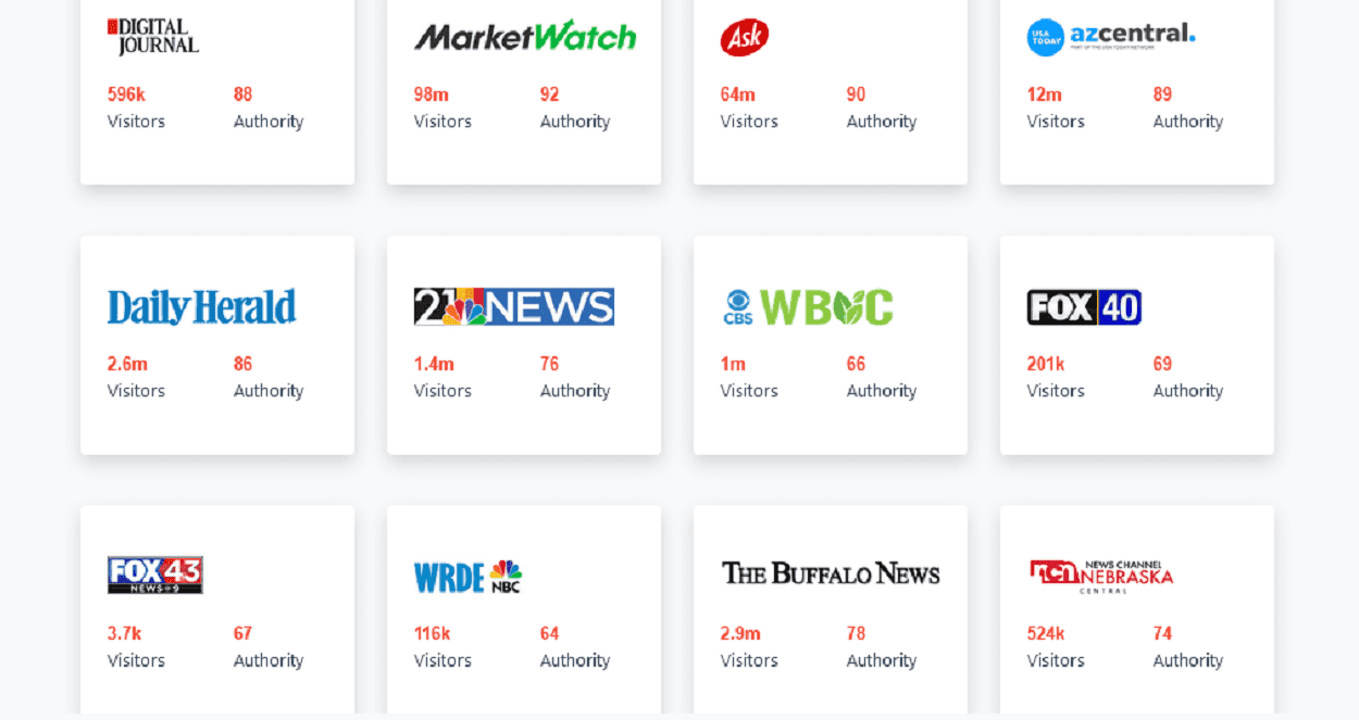 Press Releases - High DA Media website Press release
