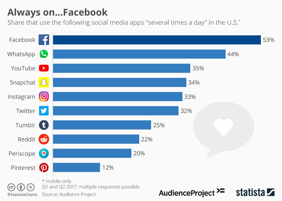 Social media share Social Media Share