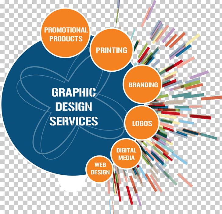 graphic-designer-service graphic-design-service